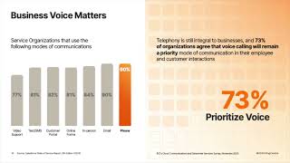 RingCentral RNG Q3 2024 Earnings Presentation [upl. by Ely]