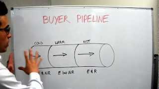 quotBuyer Pipelinequot  Michael Choi  Real Estate Training [upl. by Matteo]