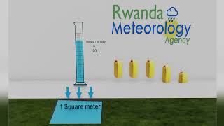 UKO BAPIMA IMVURA YAGUYE Educational Video on Meteo Rwanda Products [upl. by Eilra]