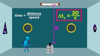 Special Relativity Part 2 Time Dilation and the Twin Paradox [upl. by Jacquet]