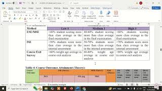 Outcomebased Education System Session4 formulas resources for students and faculty for OBE TLE [upl. by Nuahsar]