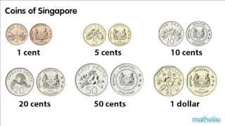 Coins of Singapore  Money [upl. by Brownley226]