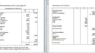 Financial Statement  Income Statement Balance sheet for IGCSE IB Curriculum In English [upl. by Caresa]