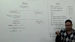 Perquisites Part1 Accommodation  Head of Salary Income Tax  For BComMComCACSCMA [upl. by Henrieta550]