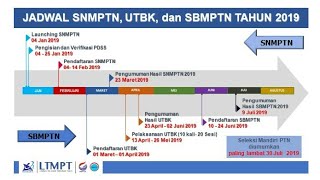 INFO PENDAFTARAN DAN JADWAL SNMPTN SBMPTN DAN MANDIRI 2019 [upl. by Alihet783]