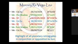 Mercury Retrograde in VirgoLeo [upl. by Ialohcin]