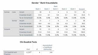 Zusammenhänge zwischen nominalen Variablen in SPSS [upl. by Samantha]