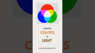 Additive colors in light [upl. by Eldin]