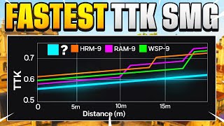 The FASTEST TTK SMG in Warzone 3 Best AMR 9 SMG Class Setup [upl. by Meensat913]