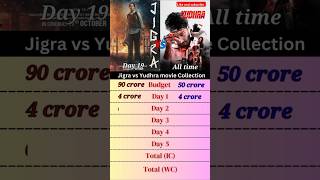 Jigra vs Yudhra movie collection 🎥 ytshorts shorts [upl. by Bastian]