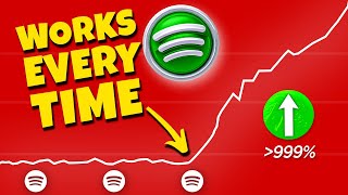 I spent 1000 on Spotify Ads To Promote a music this is what happened [upl. by Cameron293]