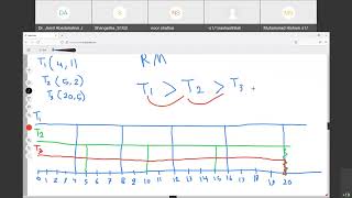 Real Time System  Chapter 4 PriorityDriven Scheduling for Periodic Tasks [upl. by Olsson]