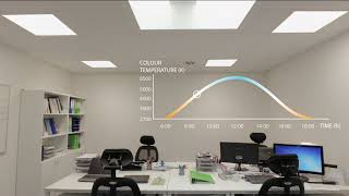 Human Centric Lighting for Residential and Commercial Places [upl. by Notfol]