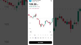 🔥 Canara Bank Stock BREAKOUT 🚀 stockmarket sharemarket kasganjtrader [upl. by Mcquade313]