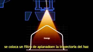 como trabaja un acelerador lineallinac linear accelerator [upl. by Hsiri]