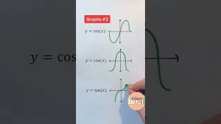 Maths trick  graph hack [upl. by Danais]