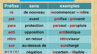 lexique français les préfixes et les suffixes شرح مبسط بالعربية [upl. by Earej]