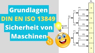 Grundlagen EN 13849 Sicherheit von Maschinen [upl. by Dhaf]