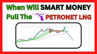 Petronet LNG Stock Target Of Rs 840 But When Will quot SMART MONEY quot Pull The Trigger [upl. by Llezniuq]