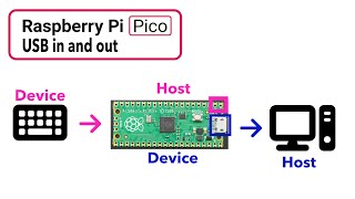 Pico  USB host in and device out [upl. by Ayor]