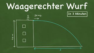 Physik Waagerechter Wurf [upl. by Atterrol]