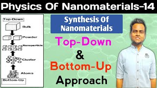 TopDown And BottomUp Approach  Synthesis Of Nanomaterials [upl. by Ahseetal]