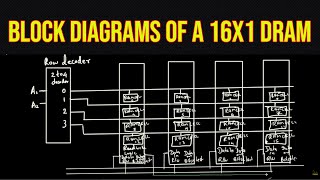 Draw two simple internal block diagrams of a 16x1 DRAM which uses a one 4to16 decoder and b… [upl. by Ennaimaj]