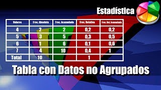 Tabla de Frecuencias para Datos no Agrupados  Ejercicios Resueltos [upl. by Annehs]