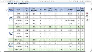 PGCIL Diploma Trainee Electrical  DTE  October 2024  Full Details  PGCIL DT Advertisements [upl. by Ellennej]