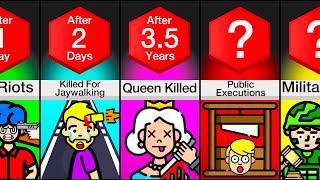 Timeline What If Every Crime Had The Death Penalty [upl. by Notnarb545]