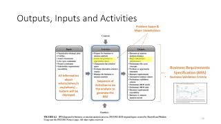 INCOSE ASEP Exam Tutorial  Video 2  Business or Mission Analysis Process  Chapter 41 [upl. by Anenahs624]