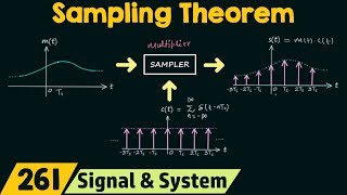 Sampling Theorem [upl. by Amanda]