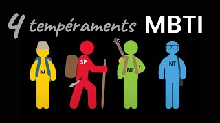 Les 4 tempéraments MBTI humour  quel est le vôtre [upl. by Inram]