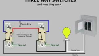 three way switch connection [upl. by Trometer]