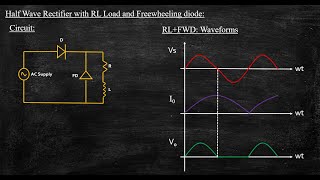 Half Wave Rectifier with RL Load and Freewheeling Diode  Power Electronics  Lecture 35 [upl. by Elleiram]