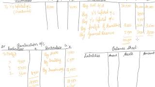 Class 12 Accountancy Retirement of partner Numerical [upl. by Ardnazil838]