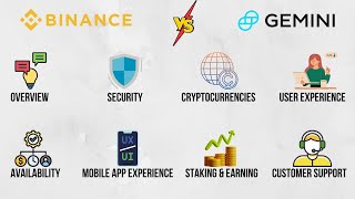 Binance vs Gemini  Choosing the Right Crypto Exchange for You 2024 [upl. by Norrat]