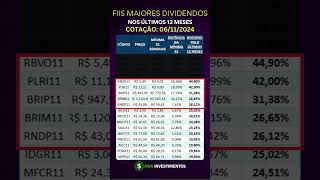 Quais FII com maiores dividendos hoje 2024 renda passiva fii dividendos rendapassiva [upl. by Blain]