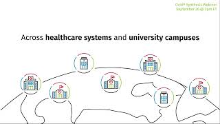 Ovid® Synthesis Nursing Webinar  Sept 26 [upl. by Ru409]