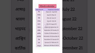 Learn Hindu Calendar Months shorts ytshorts trickwhiz trendingshorts viralshorts ntpc railway [upl. by Aiuqram]