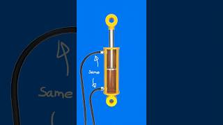 Hydraulic cylinder explained 😱 amazingfacts ytshorts subscribe explore [upl. by Yliak]