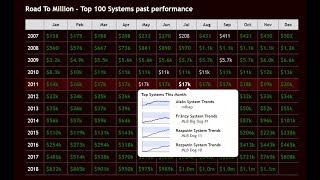 Zcode Results amp How it works Road To Million challenge [upl. by Amitie247]