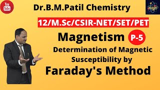 MagnetismDetermination of magnetic Susceptibility by Faradays MethodMScCSIRNETSETPET [upl. by Zavala]