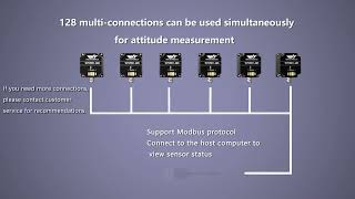 quotWTVB01485 Vibration Sensor Revolutionizing the Way We Measure Vibrationsquot [upl. by Reede]