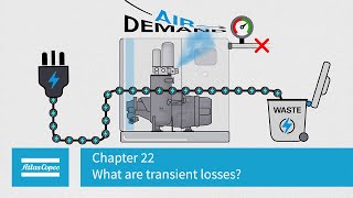 Atlas Copco  Compressors  Chapter 22  What are transient losses [upl. by Learsiy141]