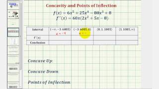 Ex Concavity of a Degree 5 Polynomial  Irrational Values [upl. by Critta]