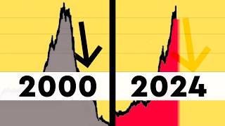 The dotcom Bubble Keeps Repeating Itself [upl. by Llenrub416]