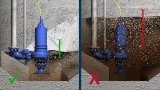 Hidrostal Wastewater Sewage Station Design Guide [upl. by Ram]