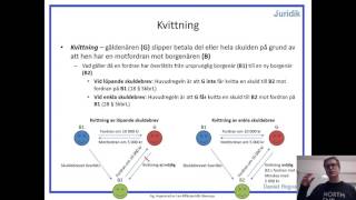 Fordringsrätt Låna pengar  Del 111  Kvittning dödning och preskription [upl. by Gayner1]