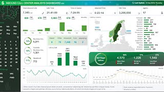 Inbound Call Center data analysis and interactive dashboard reporting in excel  Video Tutorial [upl. by Powell142]